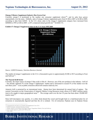 Neptune Technologies & Bioressources, Inc.                                                                                                                           August 21, 2012


Omega-3 Dietary Supplement Industry Has Grown Fast
Currently omega-3 is positioned as the number one consumer supplement choice109, and its sales have grown
exponentially over the years. Globally, sales of omega-3 dietary supplements grew from $1.8B in 2007 to $2.8B in 2009,
according to data from GOED. In the U.S. alone, sales in the omega-3 supplements category have increased from
$40MM in 1995 to $1B in 2009 - a 26% compound annual growth rate110 (Exhibit 17).

Exhibit 17: Omega-3 Supplement Sales in the U.S. from 1995-2009

                                                                          U.S. Omega-3 Dietary
                                                                           Supplement Sales
                                                                              ($ in Millions)
                                                  $1,200


                                                  $1,000


                                                    $800


                                                    $600


                                                    $400


                                                    $200
                                                            1995
                                                                   1996
                                                                          1997
                                                                                 1998
                                                                                        1999
                                                                                               2000
                                                                                                      2001
                                                                                                             2002
                                                                                                                    2003
                                                                                                                           2004
                                                                                                                                  2005
                                                                                                                                         2006
                                                                                                                                                2007
                                                                                                                                                       2008
                                                                                                                                                              2009




Source: GOED Estimates, Nutrition Business Journal.

The market of omega-3 supplements in the U.S. is forecasted to grow to approximately $2.8B in 2015 according to Frost
and Sullivan111.

The Nascent Krill Sector
Currently, the major source of omega-3 fatty acids is fish oil. However, one of the new products in the industry - krill oil
– has already captured 2% of the omega-3 supplements’ market and is forecasted to exceed 5% of the market over the
next three years111 even as public awareness about krill remains relatively low.

Antarctic krill is protected by an international treaty. Quotas have been determined for annual limit of capture. The
current Convention on the Conservation of Antarctic Marine Living Resources treaty allows 6.55 MMT (million metric
tons) to be caught in major geographical areas112. The average catch over the last 10 years has been about 120,000 MT
(metric tons)113.

Since krill decompose very quickly, it is either dried aboard the vessel and brought back to a land-based plant for oil
extraction or enzymatically digested and then the oil is isolated. For oil extraction, Neptune uses its Neptune Ocean

109
    ConsumerLab.com Survey of Vitamin and Supplement Users 2011.
110
    GOED Estimates, Nutrition Business Journal.
111
    Global Analysis of the Marine and Algae Omega-3 Ingredients Market, Frost and Sullivan.
112
    www.ccamlr.org/pu/e/e_pubs/cm/07-08/toc.htm.
113
    FAO, 2009.



BURRILL INSTITUTIONAL RESEARCH                                                                                                                                                     25
                                                                                                                                                                                  25
 
