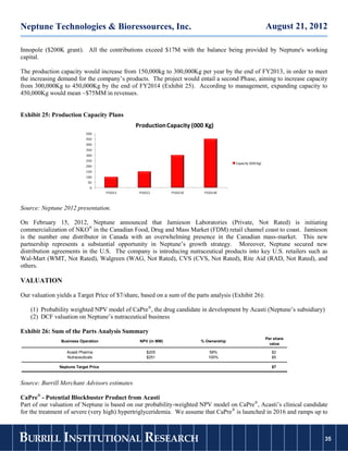 Neptune Technologies & Bioressources, Inc.                                                                 August 21, 2012

Innopole ($200K grant). All the contributions exceed $17M with the balance being provided by Neptune's working
capital.

The production capacity would increase from 150,000kg to 300,000Kg per year by the end of FY2013, in order to meet
the increasing demand for the company’s products. The project would entail a second Phase, aiming to increase capacity
from 300,000Kg to 450,000Kg by the end of FY2014 (Exhibit 25). According to management, expanding capacity to
450,000Kg would mean ~$75MM in revenues.


Exhibit 25: Production Capacity Plans
                                               Production Capacity (000 Kg)
                            500
                            450
                            400
                            350
                            300
                            250
                                                                                       Capacity (000 Kg)
                            200
                            150
                            100
                             50
                              0
                                      FY2011    FY2012        FY2013E     FY2014E



Source: Neptune 2012 presentation.

On February 15, 2012, Neptune announced that Jamieson Laboratories (Private, Not Rated) is initiating
commercialization of NKO® in the Canadian Food, Drug and Mass Market (FDM) retail channel coast to coast. Jamieson
is the number one distributor in Canada with an overwhelming presence in the Canadian mass-market. This new
partnership represents a substantial opportunity in Neptune’s growth strategy. Moreover, Neptune secured new
distribution agreements in the U.S. The company is introducing nutraceutical products into key U.S. retailers such as
Wal-Mart (WMT, Not Rated), Walgreen (WAG, Not Rated), CVS (CVS, Not Rated), Rite Aid (RAD, Not Rated), and
others.

VALUATION

Our valuation yields a Target Price of $7/share, based on a sum of the parts analysis (Exhibit 26):

    (1) Probability weighted NPV model of CaPre®, the drug candidate in development by Acasti (Neptune’s subsidiary)
    (2) DCF valuation on Neptune’s nutraceutical business

Exhibit 26: Sum of the Parts Analysis Summary
                                                                                                           Per share
                Business Operation              NPV (in MM)              % Ownership
                                                                                                             value

                  Acasti Pharma                     $205                     58%                              $2
                  Nutraceuticals                    $251                    100%                              $5

               Neptune Target Price                                                                           $7



Source: Burrill Merchant Advisors estimates

CaPre® - Potential Blockbuster Product from Acasti
Part of our valuation of Neptune is based on our probability-weighted NPV model on CaPre®, Acasti’s clinical candidate
for the treatment of severe (very high) hypertriglyceridemia. We assume that CaPre ® is launched in 2016 and ramps up to



BURRILL INSTITUTIONAL RESEARCH                                                                                           35
                                                                                                                        35
 