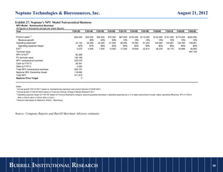 Neptune Technologies & Bioressources, Inc.                                                                                                                                              August 21, 2012

  Exhibit 27: Neptune’s NPV Model Nutraceutical Business
  NPV Model - Nutraceutical Business
  All figures in thousands (except per share figures)
  Year                                                            F2013E         F2014E       F2015E       F2016E       F2017E       F2018E      F2019E        F2020E        F2021E       F2022E       F2023E

  Product sales1,2                                                  $26,000      $35,000      $50,000      $75,000      $87,000 $100,000 $115,000              $132,000 $151,000 $174,000              $200,000
    Revenue growth                                                                  36%          43%          50%          15%      15%      15%                   15%      15%      15%                   15%
  Operating expenses3                                                 23,130      30,450       42,500       61,500       69,000   79,350   91,253               104,940  120,681  138,784               159,601
    Operating expense margin                                            90%         87%          85%          82%          80%      80%      80%                   80%      80%      80%                   80%
  EAT3                                                                 2,570       4,550        7,500       13,500       17,250   19,838   22,813                26,235   30,170   34,696                39,900
  Terminal value                                                                                                                                                                                        487,155
  NPV of EAT4                                                        94,268
  PV terminal value                                                 136,108
  NPV nutraceutical business                                        230,376
  Cash by FYE13                                                      26,361
  Debt by FYE13                                                       4,000
  Total NPV nutraceutical business                                  252,737
  Neptune 58% Ownership Acasti                                      119,082
  Total NPV                                                         371,819
  Neptune Price Target                                                    7


  Notes
  1
    Annual growth F2013-F2017 based on manufacturing expansion and product demand (CAGR=34%)
  2
    Annual growth in F2018-F2023 based on Frost and Sullivan Omega-3 Market Research 2011
  3
    Operating expense margin for F2013E based on Pronova Biopharma margins; assuming gradual decrease in operating expenses as a % of sales (economies of scale, higher operating efficiency): 87% in F2014;
      85% in F2015; 82% in F2016; 80% in F2017
  4
      Discount rate based on Neptune's WAAC - Bloomberg




  Source: Company Reports and Burrill Merchant Advisors estimates




BURRILL INSTITUTIONAL RESEARCH                                                                                                                                                                                         38
                                                                                                                                                                                                                  38
 