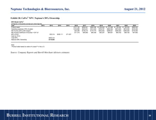 Neptune Technologies & Bioressources, Inc.                                                                                                                 August 21, 2012

  Exhibit 28: CaPre® NPV: Neptune's 58% Ownership
  NPV Model CaPre®
  All figures in thousands (except per share figures)
  Year                                              2012    2013       2014      2015       2016       2017       2018       2019       2020       2021       2022       2023
  Product sales1                                                                           $137,195   $592,841   $683,098 $1,009,049 $1,147,286 $1,160,000 $1,160,000   $580,000
  Operating expenses (75% of sales)                                                        $102,896   $444,631   $512,324   $756,787   $860,464   $870,000   $870,000   $435,000
  Net income (25% profit margin)                                                            $34,299   $148,210   $170,775   $252,262   $286,821   $290,000   $290,000   $145,000
  Net income*Likelihood of Success = EAT of:                                                $11,319    $48,909    $56,356    $83,247    $94,651    $95,700    $95,700    $47,850
  NPV of EAT                                                205,314   $236,111   271,527
  Cash by YE12
  Total NPV                                                $205,314
  Neptune 58% Ownership                                    $119,082


  Note
  1
   Product sales based on sales of Lovaza™ in the U.S.



  Source: Company Reports and Burrill Merchant Advisors estimates




BURRILL INSTITUTIONAL RESEARCH                                                                                                                                                          39
                                                                                                                                                                                   39
 