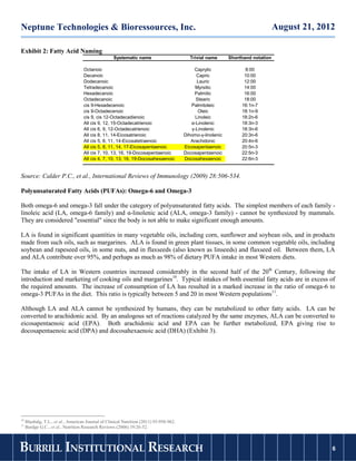 Neptune Technologies & Bioressources, Inc.                                                                                         August 21, 2012

Exhibit 2: Fatty Acid Naming
                                                    Systematic name                        Trivial name       Shorthand notation

                                    Octanoic                                                 Caprylic               8:00
                                    Decanoic                                                  Capric                10:00
                                    Dodecanoic                                                 Lauric               12:00
                                    Tetradecanoic                                             Myrsitic              14:00
                                    Hexadecanoic                                              Palmitic              16:00
                                    Octadecanoic                                              Stearic               18:00
                                    cis 9-Hexadecenoic                                      Palmitoleic            16:1n-7
                                    cis 9-Octadecenoic                                         Oleic               18:1n-9
                                    cis 9, cis 12-Octadecadienoic                             Linoleic             18:2n-6
                                    All cis 9, 12, 15-Octadecatrienoic                      α-Linolenic            18:3n-3
                                    All cis 6, 9, 12-Octadecatrienoic                       γ-Linolenic            18:3n-6
                                    All cis 8, 11, 14-Eicosatrienoic                     Dihomo-γ-linolenic        20:3n-6
                                    All cis 5, 8, 11, 14-Eicosatetraenoic                   Arachidonic            20:4n-6
                                    All cis 5, 8, 11, 14, 17-Eicosapentaenoic            Eicosapentaenoic          20:5n-3
                                    All cis 7, 10, 13, 16, 19-Docosapentaenoic           Docosapentaenoic          22:5n-3
                                    All cis 4, 7, 10, 13, 16, 19-Docosahexaenoic         Docosahexaenoic           22:6n-3


Source: Calder P.C., et al., International Reviews of Immunology (2009) 28:506-534.

Polyunsaturated Fatty Acids (PUFAs): Omega-6 and Omega-3

Both omega-6 and omega-3 fall under the category of polyunsaturated fatty acids. The simplest members of each family -
linoleic acid (LA, omega-6 family) and α-linolenic acid (ALA, omega-3 family) - cannot be synthesized by mammals.
They are considered "essential" since the body is not able to make significant enough amounts.

LA is found in significant quantities in many vegetable oils, including corn, sunflower and soybean oils, and in products
made from such oils, such as margarines. ALA is found in green plant tissues, in some common vegetable oils, including
soybean and rapeseed oils, in some nuts, and in flaxseeds (also known as linseeds) and flaxseed oil. Between them, LA
and ALA contribute over 95%, and perhaps as much as 98% of dietary PUFA intake in most Western diets.

The intake of LA in Western countries increased considerably in the second half of the 20th Century, following the
introduction and marketing of cooking oils and margarines10. Typical intakes of both essential fatty acids are in excess of
the required amounts. The increase of consumption of LA has resulted in a marked increase in the ratio of omega-6 to
omega-3 PUFAs in the diet. This ratio is typically between 5 and 20 in most Western populations11.

Although LA and ALA cannot be synthesized by humans, they can be metabolized to other fatty acids. LA can be
converted to arachidonic acid. By an analogous set of reactions catalyzed by the same enzymes, ALA can be converted to
eicosapentaenoic acid (EPA). Both arachidonic acid and EPA can be further metabolized, EPA giving rise to
docosapentaenoic acid (DPA) and docosahexaenoic acid (DHA) (Exhibit 3).




10
     Blasbalg, T.L., et al., American Journal of Clinical Nutrition (2011) 93:950-962.
11
     Burdge G.C., et al., Nutrition Research Reviews (2006) 19:26-52.



BURRILL INSTITUTIONAL RESEARCH                                                                                                                   6
                                                                                                                                                 6
 