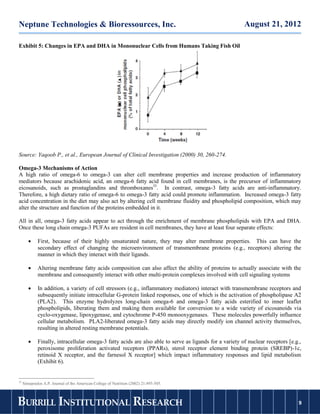 Neptune Technologies & Bioressources, Inc.                                                               August 21, 2012

Exhibit 5: Changes in EPA and DHA in Mononuclear Cells from Humans Taking Fish Oil




Source: Yaqoob P., et al., European Journal of Clinical Investigation (2000) 30, 260-274.

Omega-3 Mechanisms of Action
A high ratio of omega-6 to omega-3 can alter cell membrane properties and increase production of inflammatory
mediators because arachidonic acid, an omega-6 fatty acid found in cell membranes, is the precursor of inflammatory
eicosanoids, such as prostaglandins and thromboxanes33. In contrast, omega-3 fatty acids are anti-inflammatory.
Therefore, a high dietary ratio of omega-6 to omega-3 fatty acid could promote inflammation. Increased omega-3 fatty
acid concentration in the diet may also act by altering cell membrane fluidity and phospholipid composition, which may
alter the structure and function of the proteins embedded in it.

All in all, omega-3 fatty acids appear to act through the enrichment of membrane phospholipids with EPA and DHA.
Once these long chain omega-3 PUFAs are resident in cell membranes, they have at least four separate effects:

            First, because of their highly unsaturated nature, they may alter membrane properties. This can have the
             secondary effect of changing the microenvironment of transmembrane proteins (e.g., receptors) altering the
             manner in which they interact with their ligands.

            Altering membrane fatty acids composition can also affect the ability of proteins to actually associate with the
             membrane and consequently interact with other multi-protein complexes involved with cell signaling systems

            In addition, a variety of cell stressors (e.g., inflammatory mediators) interact with transmembrane receptors and
             subsequently initiate intracellular G-protein linked responses, one of which is the activation of phospholipase A2
             (PLA2). This enzyme hydrolyzes long-chain omega-6 and omega-3 fatty acids esterified to inner leaflet
             phospholipids, liberating them and making them available for conversion to a wide variety of eicosanoids via
             cyclo-oxygenase, lipoxygenase, and cytochrome P-450 monooxygenases. These molecules powerfully influence
             cellular metabolism. PLA2-liberated omega-3 fatty acids may directly modify ion channel activity themselves,
             resulting in altered resting membrane potentials.

            Finally, intracellular omega-3 fatty acids are also able to serve as ligands for a variety of nuclear receptors [e.g.,
             peroxisome proliferation activated receptors (PPARs), sterol receptor element binding protein (SREBP)-1c,
             retinoid X receptor, and the farnesol X receptor] which impact inflammatory responses and lipid metabolism
             (Exhibit 6).


33
     Simopoulos A.P. Journal of the American College of Nutrition (2002) 21:495-505.



BURRILL INSTITUTIONAL RESEARCH                                                                                                   9
                                                                                                                                 9
 
