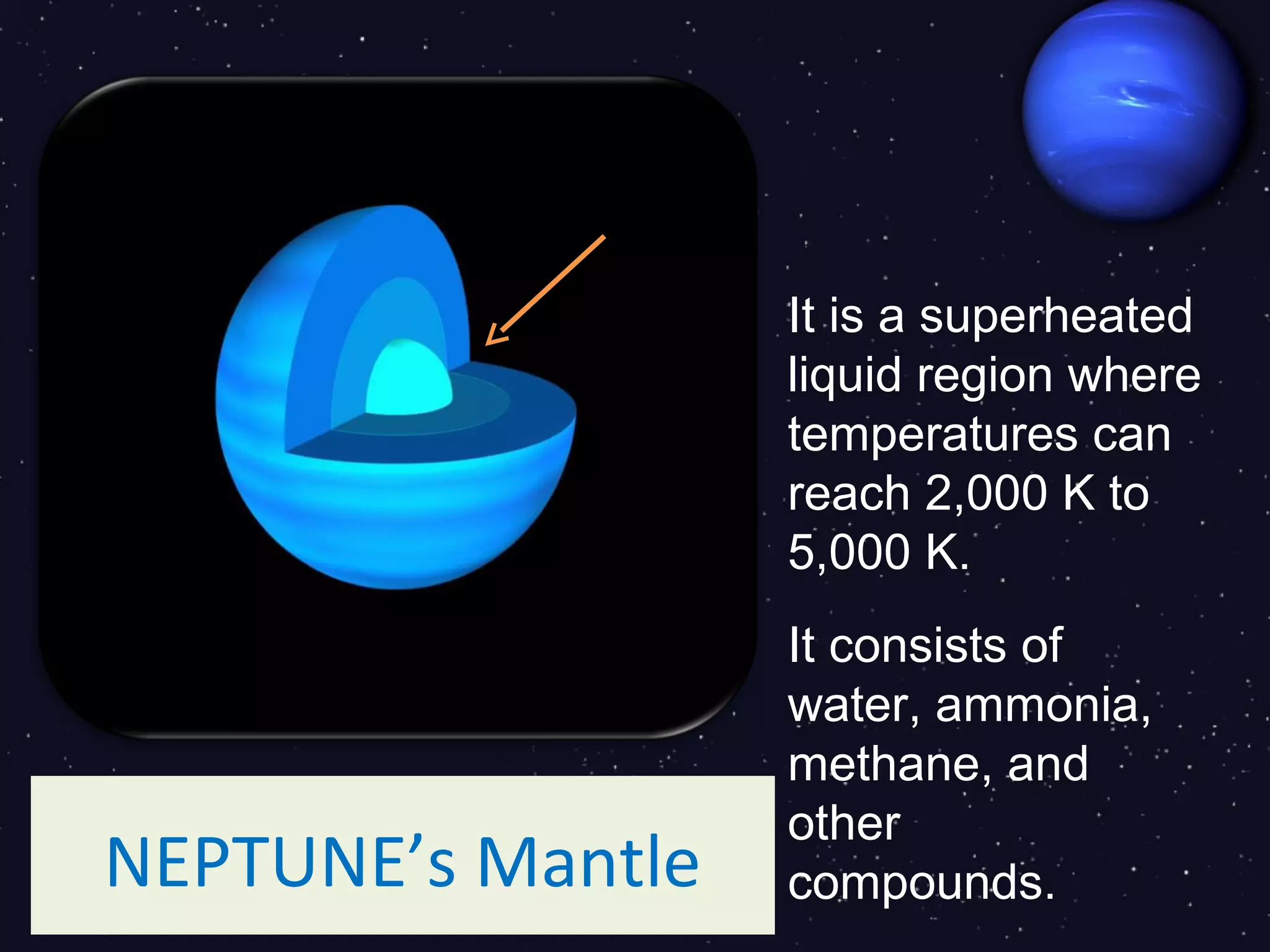 It is a superheated
                   liquid region where
                   temperatures can
                   reach 2,000 K to
                   5,000 K.
                   It consists of
                   water, ammonia,
                   methane, and
                   other
NEPTUNE’s Mantle   compounds.
 