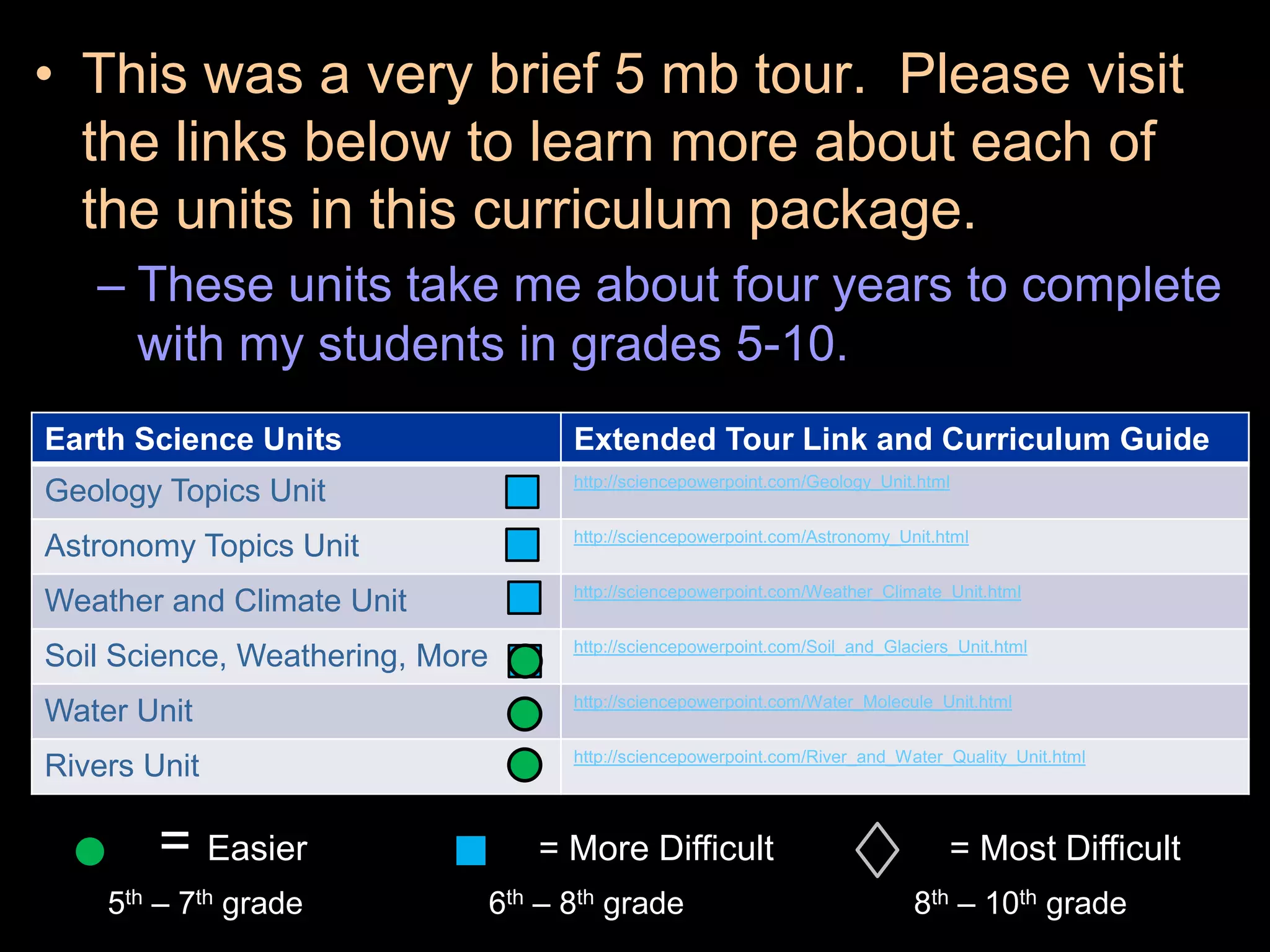 • This was a very brief 5 mb tour. Please visit
the links below to learn more about each of
the units in this curriculum package.
– These units take me about four years to complete
with my students in grades 5-10.
Earth Science Units Extended Tour Link and Curriculum Guide
Geology Topics Unit http://sciencepowerpoint.com/Geology_Unit.html
Astronomy Topics Unit http://sciencepowerpoint.com/Astronomy_Unit.html
Weather and Climate Unit http://sciencepowerpoint.com/Weather_Climate_Unit.html
Soil Science, Weathering, More http://sciencepowerpoint.com/Soil_and_Glaciers_Unit.html
Water Unit http://sciencepowerpoint.com/Water_Molecule_Unit.html
Rivers Unit http://sciencepowerpoint.com/River_and_Water_Quality_Unit.html
= Easier = More Difficult = Most Difficult
5th – 7th grade 6th – 8th grade 8th – 10th grade
 