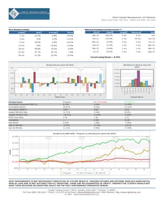 Time Window Analysis
Length Best Average Worst
1 mo 12.7% 0.8% -10.6%
3 mo 21% 2.3% -12.2%
6 mo 28.8% 4.4% -16.2%
12 mo 45% 10.6% -13.6%
18 mo 58.8% 18.3% -6.9%
24 mo 47.7% 25.1% 1.8%
36 mo 51.2% 33.4% 14.9%
Historical Drawdown and Recoveries***
Start Depth Length Recovery End
Apr-15 -18.01% 5 mo 5 mo n/a
Oct-12 -15.97% 2 mo 19 mo Jun-14
Mar-12 -4.75% 3 mo 1 mo Jun-12
Oct-14 -3.12% 1 mo 1 mo Nov-14
Feb-15 -2.64% 1 mo 1 mo Mar-15
Jul-14 -0.31% 1 mo 1 mo Aug-14
Current Losing Streak = -8.74%
Vision Capital Management, LLC Neptune
Report Start Date: Feb-2012 - Report End Date: Jan-2016
Comparisons Program AG CTA Index SP 500 TR
Annualized Compound ROR (1) 8.16% 2.04% 12.65%
Cumulative Return 36.87% 8.43% 61.02%
Cumulative VAMI(7) 1369 1084 1610
Largest Monthly Gain 12.71% 2.94% 8.43%
Largest Monthly Loss -10.61% -2.49% -6.03%
Profit Loss Ratio 1.56 1.38 2.23
Correlation — 0.459 0.140
Last Month 2.95% 1.28% -4.96%
Last 12 Months -5.57% -3.10% -0.67%
Last 36 Months 31.33% 5.49% 37.89%
PAST PERFORMANCE IS NOT NECESSARILY INDICATIVE OF FUTURE RESULTS. TRADING FUTURES AND OPTIONS INVOLVES SUBSTANTIAL
RISK OF LOSS AND IS NOT SUITABLE FOR ALL INVESTORS. THERE ARE NO GUARANTEES OF PROFIT. PROSPECTIVE CLIENTS SHOULD NOT
BASE THEIR DECISION ON INVESTING SOLELY ON THE PAST PERFORMANCE PRESENTED HEREIN.
Capital Trading Group * 440 S. LaSalle, Suite 2301 * Chicago, IL 60605
Toll Free (800) 238-2610 * Direct: (312) 572-6118 Email: nsloane@ctgtrading.com | Web Address: http://www.ctgtrading.com
© 1997 - 2016 AutumnGold.com LLC
Q1 Q2 Q3 Q4 Q1 Q2 Q3 Q4 Q1 Q2 Q3 Q4 Q1 Q2 Q3 Q4
Monthly Returns (since Feb 2012)
-12%
-6%
6%
12%
18%
2012 2013 2014 2015 2016
0%
Month/Year
<-10
-10to-8
-8to-6
-6to-4
-4to-2
-2to0
0to2
2to4
4to6
6to8
8to10
>10
Distribution of Returns (since Feb
2012)
0 M os.
3 M os.
6 M os.
9 M os.
12 M os.
15 M os.
Percent Return
Q1 Q2 Q3 Q4 Q1 Q2 Q3 Q4 Q1 Q2 Q3 Q4 Q1 Q2 Q3 Q4
Growth of $1,000 VAMI - Program vs. Benchmarks (since Feb 2012)
$800
$1,000
$1,200
$1,400
$1,600
$1,800
2013 2014 2015 2016
$1,000
VAMI
Program AG CTA Index SP 500 TR
 