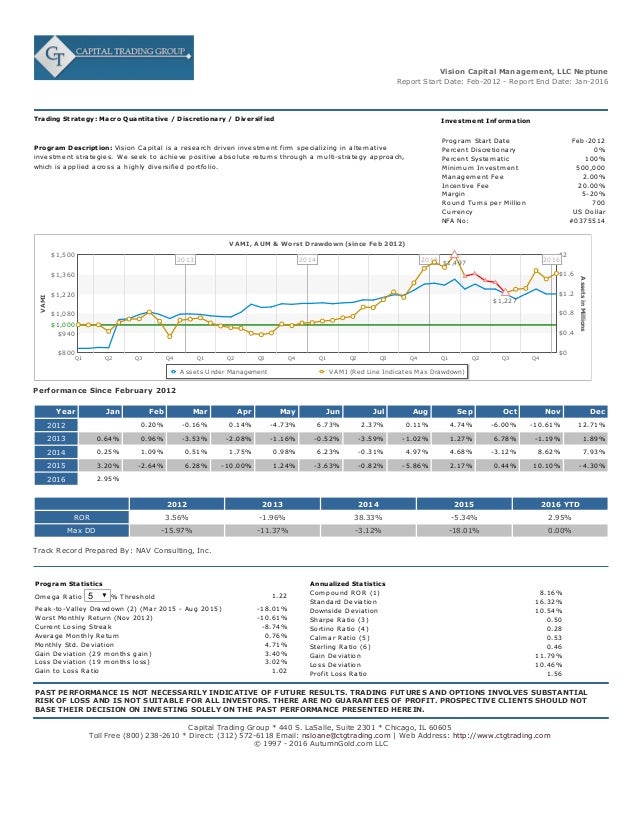 Quantitative macro trading strategies