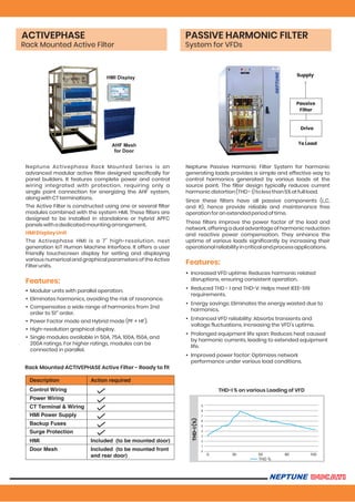 Innovative Power Quality Solutions and Energy Management by Neptune | PDF