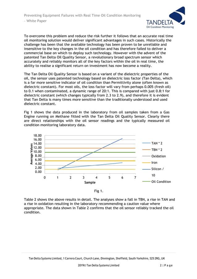 Preventing Equipment Failures with Real Time Oil Condition Monitoring ...