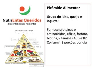 Pirâmide Alimentar

Grupo do leite, queijo e
iogurte:

Fornece proteínas e
aminoácidos, cálcio, fósforo,
biotina, vitaminas A, D e B2.
Consumir 3 porções por dia
 