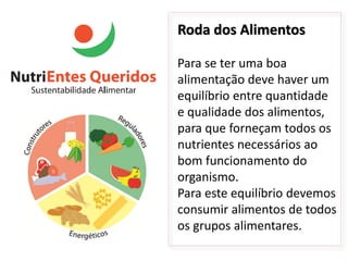 Roda dos Alimentos

Para se ter uma boa
alimentação deve haver um
equilíbrio entre quantidade
e qualidade dos alimentos,
para que forneçam todos os
nutrientes necessários ao
bom funcionamento do
organismo.
Para este equilíbrio devemos
consumir alimentos de todos
os grupos alimentares.
 