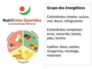 Grupo dos Energéticos

Carboidratos simples: açúcar,
mel, doces, refrigerantes

Carboidratos complexos:
arroz, macarrão, batata,
pães, farinha

Lipídios: óleos, azeites,
margarinas, manteiga,
maionese
 
