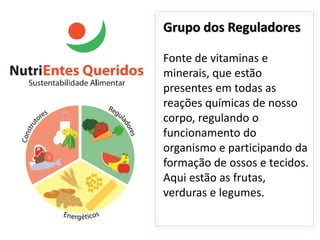 Grupo dos Reguladores

Fonte de vitaminas e
minerais, que estão
presentes em todas as
reações químicas de nosso
corpo, regulando o
funcionamento do
organismo e participando da
formação de ossos e tecidos.
Aqui estão as frutas,
verduras e legumes.
 