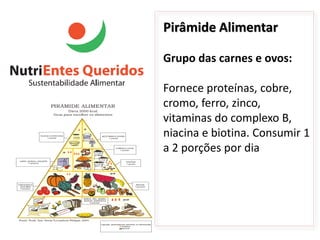 Pirâmide Alimentar

Grupo das carnes e ovos:

Fornece proteínas, cobre,
cromo, ferro, zinco,
vitaminas do complexo B,
niacina e biotina. Consumir 1
a 2 porções por dia
 