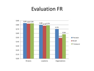 Evaluation FR
 