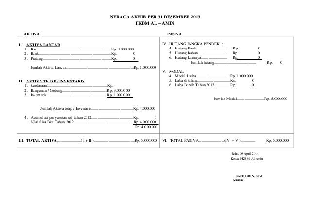Neraca Akhir Per 31 Desember 2013