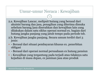 Unsur-unsur Neraca : Kewajiban
2.a. Kewajiban Lancar, meliputi hutang yang berasal dari
akuisisi barang dan jasa, penagihan yang diterima dimuka
sebelum barang/jasa diserahkan dan kewajiban lain yang
dilakukan dalam satu siklus operasi normal ex. bagian dari
hutang jangka panjang yang jatuh tempo pada periode tsb.
2.b. Kewajiban jangka panjang. Secara umum terdiri dari 3
jenis:
 - Berasal dari situasi pembayaran khusus ex. penerbitan
obligasi
 - Berasal dari operasi normal perusahaan ex hutang pensiun
 - Kewajiban yang tergantung pada terjadi atau tidaknya satu
kejadian di masa depan, ex jaminan jasa atau produk
11
Akuntansi Keuangan I, Bq Rosyida DA
 