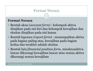 Format Neraca
Format Neraca
 Bentuk akun (account form) : kelompok aktiva
disajikan pada sisi kiri dan kelompok kewajiban dan
ekuitas disajikan pada sisi kanan
 Bentuk laporan (report form) : menempatkan aktiva
pada bagian paling atas, kewajiban pada bagian
kedua dan terakhir adalah ekuitas
 Bentuk lain/financial position form, misalnyaaktiva
lancar dikurangi kewajiban lancar atau semua aktiva
dikurangi semua kewajiban
13
Akuntansi Keuangan I, Bq Rosyida DA
 