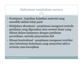 Informasi tambahan neraca
Akuntansi Keuangan I, Bq Rosyida DA
14
 Kontijensi : kejadian-kejadian material yang
memiliki akibat tidak pasti
 Kebijakan akuntansi : penjelasan mengenai metode
penilaian yang digunakan atau asumsi dasar yang
dibuat dalam kaitannya dengan penilaian
persediaan, metode penyusutan dsb
 Situasi kontraktual : penjelasan mengenai restriksi
atau ketentuan-ketentuan yang menyertai aktiva
tertentu atau kewajiban
 