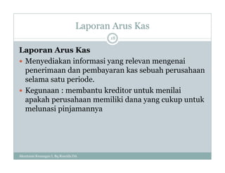 Laporan Arus Kas
Laporan Arus Kas
 Menyediakan informasi yang relevan mengenai
penerimaan dan pembayaran kas sebuah perusahaan
selama satu periode.
 Kegunaan : membantu kreditor untuk menilai
apakah perusahaan memiliki dana yang cukup untuk
melunasi pinjamannya
18
Akuntansi Keuangan I, Bq Rosyida DA
 