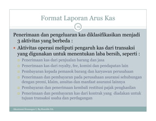 Format Laporan Arus Kas
Penerimaan dan pengeluaran kas diklasifikasikan menjadi
3 aktivitas yang berbeda :
 Aktivitas operasi meliputi pengaruh kas dari transaksi
yang digunakan untuk menentukan laba bersih, seperti :
 Penerimaan kas dari penjualan barang dan jasa
 Penerimaan kas dari royalty, fee, komisi dan pendapatan lain
 Pembayaran kepada pemasok barang dan karyawan perusahaan
 Penerimaan dan pembayaran pada perusahaan asuransi sehubungan
dengan premi, klaim, anuitas dan manfaat asuransi lainnya
 Pembayaran dan penerimaan kembali restitusi pajak penghasilan
 Penerimaan dan pembayaran kas dari kontrak yang diadakan untuk
tujuan transaksi usaha dan perdagangan
19
Akuntansi Keuangan I, Bq Rosyida DA
 