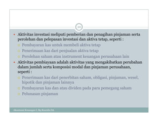  Aktivitas investasi meliputi pemberian dan penagihan pinjaman serta
perolehan dan pelepasan investasi dan aktiva tetap, seperti :
 Pembayaran kas untuk membeli aktiva tetap
 Penerimaan kas dari penjualan aktiva tetap
 Perolehan saham atau instrument keuangan perusahaan lain
 Aktivitas pembiayaan adalah aktivitas yang mengakibatkan perubahan
dalam jumlah serta komposisi modal dan pinjaman perusahaan,
seperti :
 Penerimaan kas dari penerbitan saham, obligasi, pinjaman, wesel,
hipotik dan pinjaman lainnya
 Pembayaran kas dan atau dividen pada para pemegang saham
 Pelunasan pinjaman
20
Akuntansi Keuangan I, Bq Rosyida DA
 