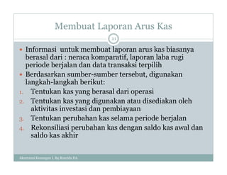 Membuat Laporan Arus Kas
Akuntansi Keuangan I, Bq Rosyida DA
21
 Informasi untuk membuat laporan arus kas biasanya
berasal dari : neraca komparatif, laporan laba rugi
periode berjalan dan data transaksi terpilih
 Berdasarkan sumber-sumber tersebut, digunakan
langkah-langkah berikut:
1. Tentukan kas yang berasal dari operasi
2. Tentukan kas yang digunakan atau disediakan oleh
aktivitas investasi dan pembiayaan
3. Tentukan perubahan kas selama periode berjalan
4. Rekonsiliasi perubahan kas dengan saldo kas awal dan
saldo kas akhir
 