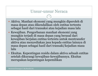 Unsur-unsur Neraca
Akuntansi Keuangan I, Bq Rosyida DA
7
 Aktiva. Manfaat ekonomi yang mungkin diperoleh di
masa depan atau dikendalikan oleh entitas tertentu
sebagai hasil dari transaksi atau kejadian masa lalu
 Kewajiban. Pengorbanan manfaat ekonomi yang
mungkin terjadi di masa depan yang berasal dari
kewajiban berjalan entitas tertentu untuk mentransfer
aktiva atau menyediakan jasa kepada entitas lainnya di
masa depan sebagai hasil dari transaki/kejadian masa
lalu
 Ekuitas. Kepentingan residu dalam aktiva sebuah entitas
setelah dikurangi kewajiban-kewajibannya. Ekuitas
merupakan kepentingan kepemilikan
 