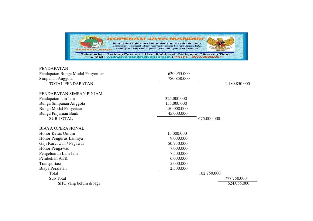 Contoh Laporan Keuangan Ekonomi Koperasi