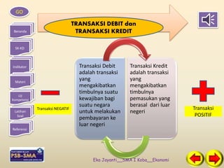 GO 
Beranda 
SK-KD 
Indikator 
Materi 
Uji 
Kompetensi 
Latihan 
Soal 
Referensi 
TRANSAKSI DEBIT dan 
TRANSAKSI KREDIT 
Eka Jayanti__SMA I Koba__Ekonomi 
Transaksi 
POSITIF 
Transaksi Debit 
adalah transaksi 
yang 
mengakibatkan 
timbulnya suatu 
kewajiban bagi 
suatu negara 
untuk melakukan 
pembayaran ke 
luar negeri 
Transaksi Kredit 
adalah transaksi 
yang 
mengakibatkan 
timbulnya 
pemasukan yang 
berasal dari luar 
negeri 
Transaksi NEGATIF 
 