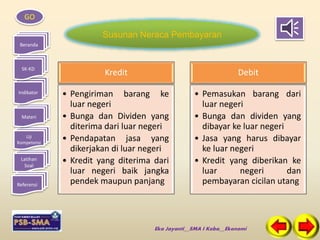 GO 
Beranda 
SK-KD 
Indikator 
Materi 
Uji 
Kompetensi 
Latihan 
Soal 
Referensi 
Susunan Neraca Pembayaran 
Eka Jayanti__SMA I Koba__Ekonomi 
Kredit 
• Pengiriman barang ke 
luar negeri 
• Bunga dan Dividen yang 
diterima dari luar negeri 
• Pendapatan jasa yang 
dikerjakan di luar negeri 
• Kredit yang diterima dari 
luar negeri baik jangka 
pendek maupun panjang 
Debit 
• Pemasukan barang dari 
luar negeri 
• Bunga dan dividen yang 
dibayar ke luar negeri 
• Jasa yang harus dibayar 
ke luar negeri 
• Kredit yang diberikan ke 
luar negeri dan 
pembayaran cicilan utang 
 