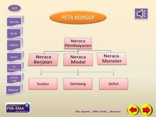 GO 
Beranda 
SK-KD 
Indikator 
Materi 
Uji 
Kompetensi 
Latihan 
Soal 
Referensi 
Defisit 
PETAP KPOANSEP 
Surplus Seimbang 
Eka Jayanti__SMA I Koba__Ekonomi 
 