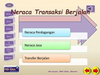 GO 
Neraca Transaksi Berjalan 
Beranda 
SK-KD 
Indikator 
Materi 
Uji 
Kompetensi 
Latihan 
Soal 
Referensi 
Neraca Perdagangan 
Eka Jayanti__SMA I Koba__Ekonomi 
Neraca Jasa 
Transfer Berjalan 
 