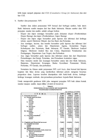 lebih lanjut menjadi pinjaman dari CGI (Consultative Group for Indonesia) dan dari
luar CGI.
b. Sumber data penyusunan NPI
Sumber data dalam penyusunan NPI berasal dari berbagai sumber, baik intern
Bank Indonesia sendiri maupun dari luar Bank Indonesia. Rincian sumber data NPI
penyajian standar dan analitis adalah sebagai berikut.
- Ekspor dan impor nonmigas bersumber pada dokumen ekspor (Pemberitahuan
Ekspor Barang) dan impor (Pemberitahuan Impor Barang)
- Ekspor dan impor migas bersumber pada laporan dan informasi dari lembaga
terkait, seperti Direktorat Minyak dan Gas Bumi dan Pertamina.
- Jasa nonmigas, income, dan transfer bersumber pada laporan dan informasi dari
berbagai sumber, antara lain Departemen Agama, Kementrian Negara
Kebudayaan dan Pariwisata, Bank Indonesia, PT Garuda, Direktorat Jenderal
Imigrasi, Direktorat Jendral Bea dan Cukai, Departemen Perindustrian dan
Perdagangan, Departemen Luar Negeri, dan Perbankan.
- Jasa migas bersumber pada laporan dan informasi antara lain dari Departemen
Pertambangan dan Energi, Pertamina, dan Perusahaan kontraktor migas.
- Data transaksi modal dan keuangan bersumber antara lain dari Bank Indonesia,
Bappenas, Departemen Keuangan, Badan Koordinasi Penanaman Modal,
Pertamina, PT Garuda, dan perbankan.
Sementara itu, khusus untuk penyusunan NPI cash basis, data berasal dari laporan
kegiatan lalu lintas devisa yang memberikan informasi pokok mengenai besarnya
pergerakan dana. Laporan tersebut disampaikan oleh bank-bank devisa, lembaga-
lembaga keuangan nonbank, dan perusahaan-perusahaan kepada Bank Indonesia.
Untuk memperoleh gambaran lebih jelas mengenai penyajian NPI baik dalam bentuk
standar maupun analitis dapat dilihat di tabel di bawah ini:
 