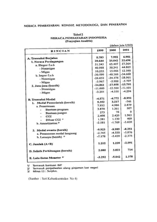 (Sumber : Seri Kebanksentralan No 4)
 