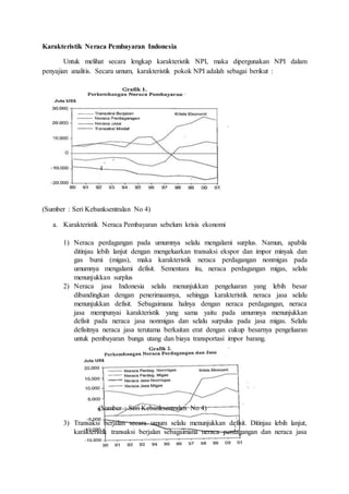 Karakteristik Neraca Pembayaran Indonesia
Untuk melihat secara lengkap karakteristik NPI, maka dipergunakan NPI dalam
penyajian analitis. Secara umum, karakteristik pokok NPI adalah sebagai berikut :
(Sumber : Seri Kebanksentralan No 4)
a. Karakteristik Neraca Pembayaran sebelum krisis ekonomi
1) Neraca perdagangan pada umumnya selalu mengalami surplus. Namun, apabila
ditinjau lebih lanjut dengan mengeluarkan transaksi ekspor dan impor minyak dan
gas bumi (migas), maka karakteristik neraca perdagangan nonmigas pada
umumnya mengalami defisit. Sementara itu, neraca perdagangan migas, selalu
menunjukkan surplus
2) Neraca jasa Indonesia selalu menunjukkan pengeluaran yang lebih besar
dibandingkan dengan penerimaannya, sehingga karakteristik neraca jasa selalu
menunjukkan defisit. Sebagaimana halnya dengan neraca perdagangan, neraca
jasa mempunyai karakteristik yang sama yaitu pada umumnya menunjukkan
defisit pada neraca jasa nonmigas dan selalu surpulus pada jasa migas. Selalu
defisitnya neraca jasa terutama berkaitan erat dengan cukup besarnya pengeluaran
untuk pembayaran bunga utang dan biaya transportasi impor barang.
(Sumber : Seri Kebanksentralan No 4)
3) Transaksi berjalan secara umum selalu menunjukkan defisit. Ditinjau lebih lanjut,
karakteristik transaksi berjalan sebagaimana neraca perdagangan dan neraca jasa
 
