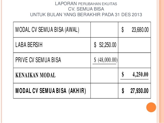 Neraca saldo,AJP,AJ Penutup,NERACA SALDO Penutup Neraca saldo,AJP,AJ Penutup,NERACA SALDO Penutup
