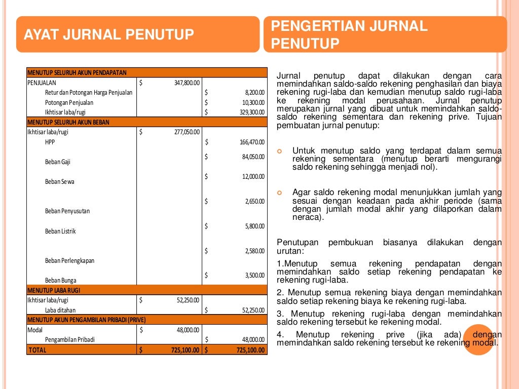 Neraca saldo,AJP,AJ Penutup,NERACA SALDO Penutup