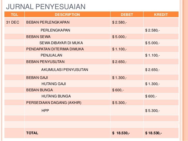 Neraca Saldo Ajp Aj Penutup Neraca Saldo Penutup Neraca Saldo Ajp Aj Penutup Neraca Saldo Penutup