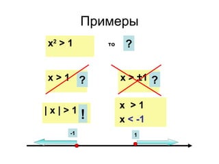 Примеры х 2  >  1 то ? х  >  1 ? |   х   |  >  1 ! х  >   ± 1 ? х   >  1 х  <  -1 1 -1 