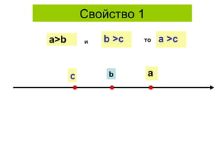 Свойство 1 a>b b  >c и то а   >c a b c 