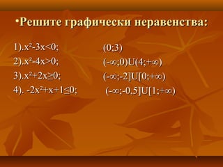 •Решите графически неравенства:Решите графически неравенства:
1).х1).х²²-3х-3х<<0;0;
2).х2).х²²-4х-4х>>0;0;
3).х3).х²²+2х≥0;+2х≥0;
4). -2х4). -2х²²+х+1≤0;+х+1≤0;
(0;3)(0;3)
(-(-∞;0)∞;0)UU(4;+∞)(4;+∞)
(-(-∞;-2∞;-2]U[]U[0;+∞)0;+∞)
(-(-∞;∞;-0-0,,5]U[15]U[1;+∞);+∞)
 