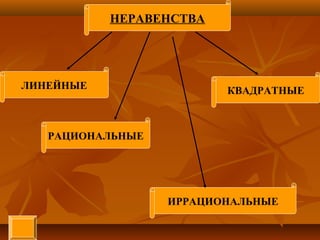 ЛИНЕЙНЫЕ КВАДРАТНЫЕ
РАЦИОНАЛЬНЫЕ
ИРРАЦИОНАЛЬНЫЕ
НЕРАВЕНСТВА
 