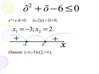 062
≤−+ õõ
x²+x-6=0; (х-2)(х+3)=0;
Ответ: (-∞;-3)v(2;+∞).
.2;3 21 =−= xx
 
