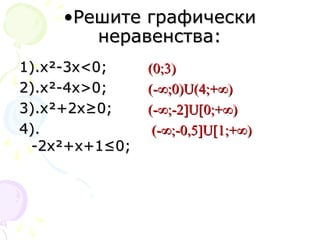 •Решите графическиРешите графически
неравенства:неравенства:
1).х1).х²²-3х-3х<<0;0;
2).х2).х²²-4х-4х>>0;0;
3).х3).х²²+2х≥0;+2х≥0;
4).4).
-2х-2х²²+х+1≤0;+х+1≤0;
(0;3)(0;3)
(-(-∞;0)∞;0)UU(4;+∞)(4;+∞)
(-(-∞;-2∞;-2]U[]U[0;+∞)0;+∞)
(-(-∞;∞;-0-0,,5]U[15]U[1;+∞);+∞)
 