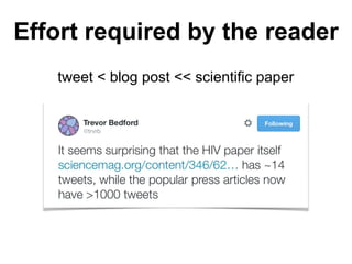 Effort required by the reader 
tweet < blog post << scientific paper 
 