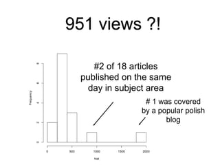 951 views ?! 
#2 of 18 articles 
published on the same 
day in subject area 
# 1 was covered 
by a popular polish 
blog 
 