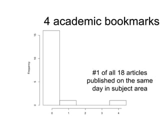 4 academic bookmarks #1 of all 18 articles 
published on the same 
day in subject area 
 