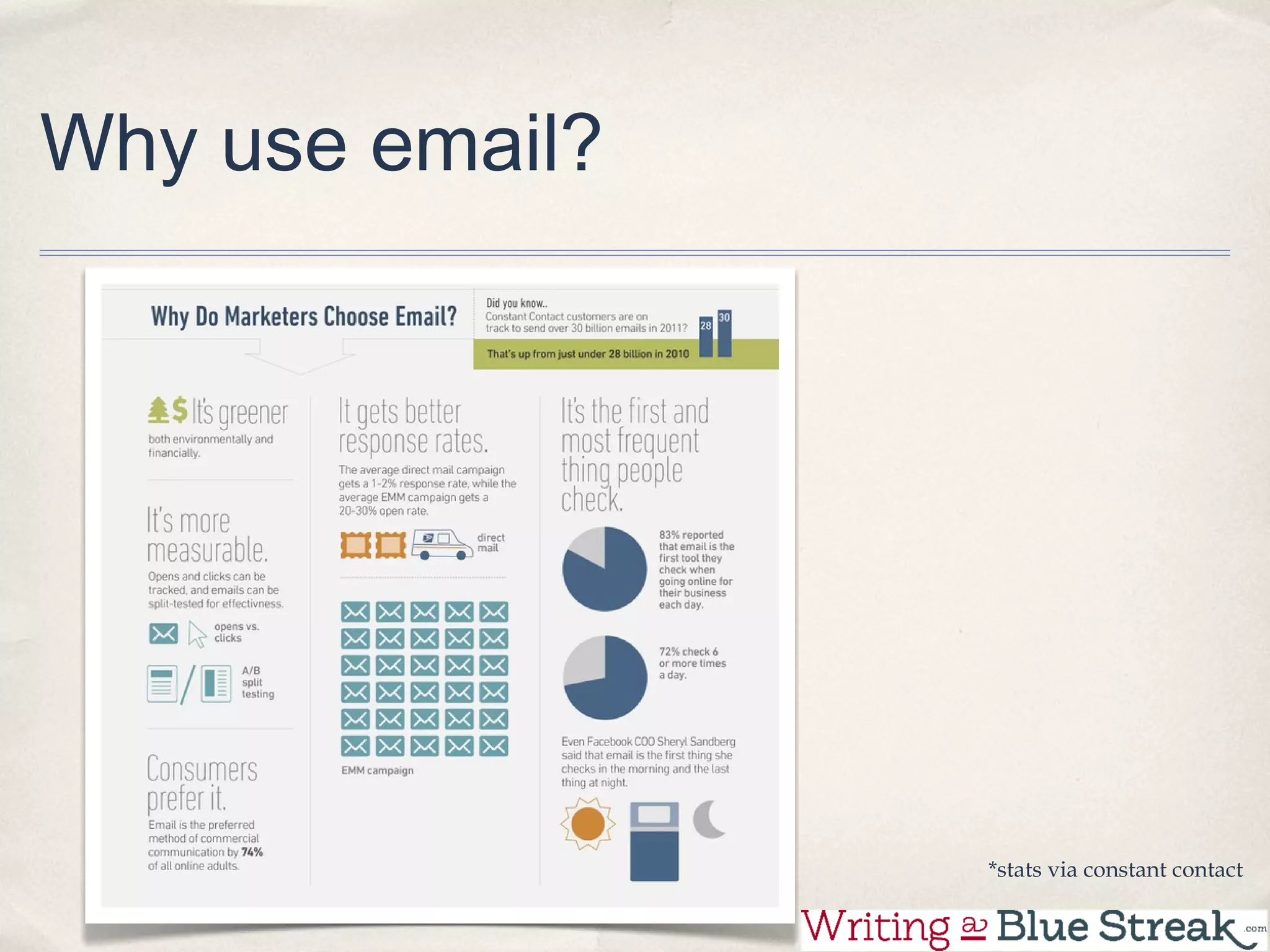 Why use email?




                 *stats via constant contact
 