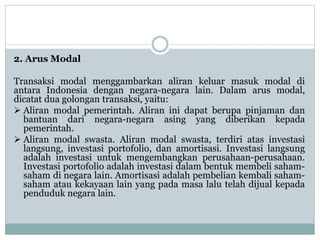 2. Arus Modal
Transaksi modal menggambarkan aliran keluar masuk modal di
antara Indonesia dengan negara-negara lain. Dalam arus modal,
dicatat dua golongan transaksi, yaitu:
 Aliran modal pemerintah. Aliran ini dapat berupa pinjaman dan
bantuan dari negara-negara asing yang diberikan kepada
pemerintah.
 Aliran modal swasta. Aliran modal swasta, terdiri atas investasi
langsung, investasi portofolio, dan amortisasi. Investasi langsung
adalah investasi untuk mengembangkan perusahaan-perusahaan.
Investasi portofolio adalah investasi dalam bentuk membeli saham-
saham di negara lain. Amortisasi adalah pembelian kembali saham-
saham atau kekayaan lain yang pada masa lalu telah dijual kepada
penduduk negara lain.
 