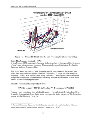 Balancing and Frequency Control
33
Figure 14c – Probability Distribution for Low-Frequency Events vs. Time of Day
Control Performance Standard 1 (CPS1)
In simple terms, CPS1 assigns each Balancing Authority a share of the responsibility for control
of steady-state Interconnection frequency. The amount of responsibility is directly related to
Balancing Authority Frequency Bias.
ACE is to a Balancing Authority what frequency is to the Interconnection. Over-generation
makes ACE go positive and frequency increase. Negative ACE “drags” on interconnection
frequency. “Noisy” ACE tends to cause “noisy” frequency. CPS1 captures these relationships
using statistical measures to determine each Balancing Authority’s contribution to such “noise”
relative to what is deemed permissible.
The CPS1 equation can be simplified as follows:
CPS1 (in percent) = 100* [2 – (a Constant10)* (frequency error)*(ACE)]
Frequency error is deviation from scheduled frequency. Normally this is deviation from 60Hz.
Scheduled frequency is different during a time correction, but for the purposes of this discussion,
assume scheduled frequency is 60 Hz.
10 The size of this constant changes over time for Balancing Authorities with variable bias, but the effect can be
ignored when considering minute-to-minute operation. It is equal to -10 * B / ε1
2
 